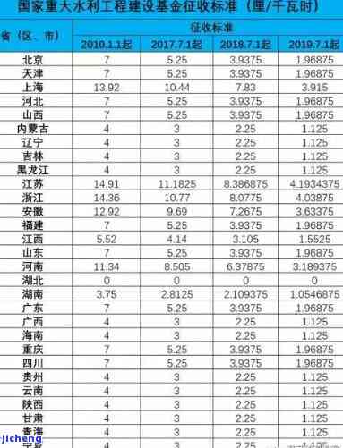 水利建设基金逾期-水利建设基金逾期未申报