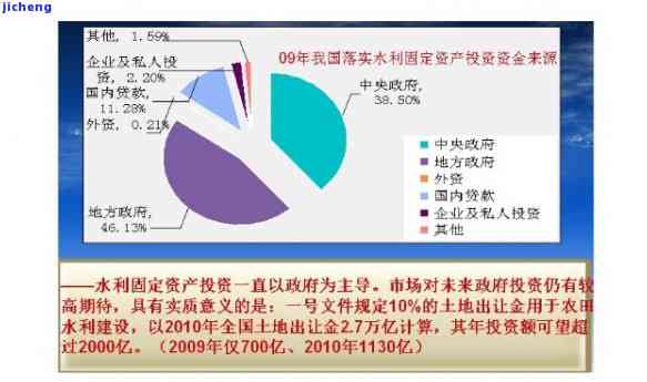 水利建设基金逾期-水利建设基金逾期未申报