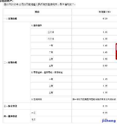 中国银行逾期利率调整：最新消息与时间一览