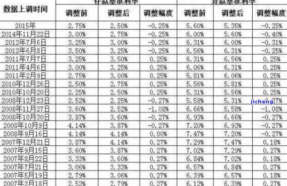 中国银行逾期利率调整：最新消息与时间一览