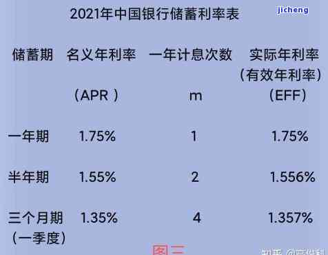 如何计算中国银行逾期利率及利息？