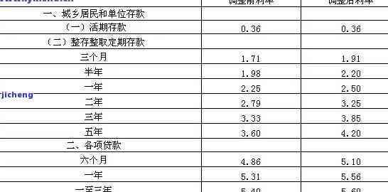 中国银行逾期利率-中国银行逾期利率是多少