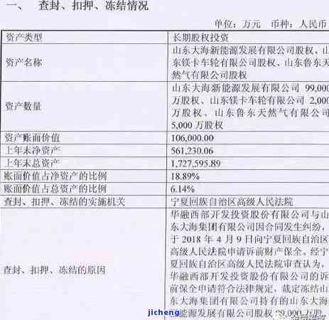 中国华融票据逾期会怎么样，解析中国华融票据逾期可能带来的后果