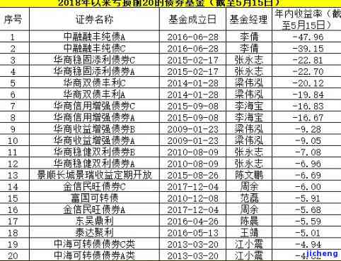 中国华融票据逾期-中国华融票据逾期怎么办