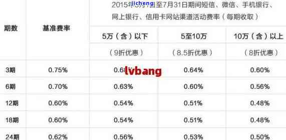 建设银行信用逾期可以减免本金分期还款吗？真的吗？