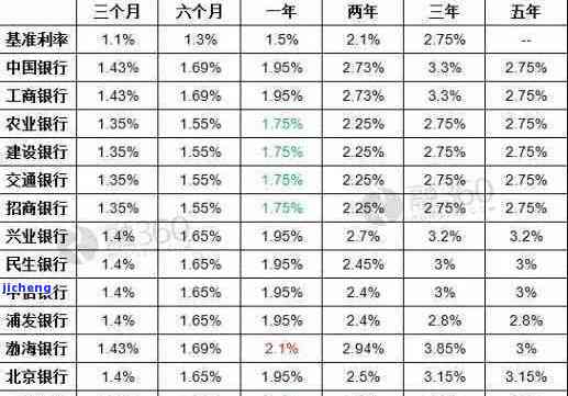 建设银行逾期减免-怎么和银行谈减免利息