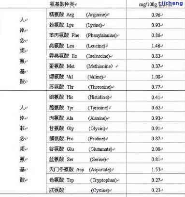 普洱茶的元素含量，探究普洱茶的元素含量：熟悉其特别营养成分