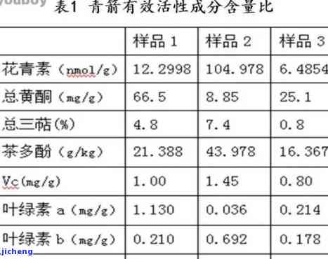 普洱茶的元素含量，探究普洱茶的元素含量：熟悉其特别营养成分