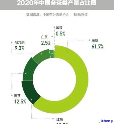 普洱茶的元素成分，探索普洱茶的神秘世界：元素成分解析