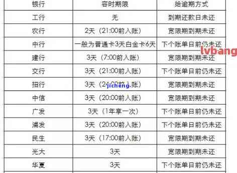 建设银行征信逾期多久消除，解答疑惑：建设银行征信逾期多久能够消除？