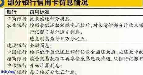 发免费逾期1天利息多少，解答发银行信用卡逾期1天的利息问题