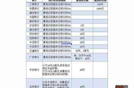 蓄卡服务费逾期利息计算方法