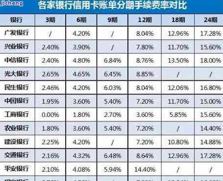 交通银行欠款5万多,逾期3个月了怎么办，急需解决！交通银行信用卡欠款5万多元，已逾期3个月，该如何处理？