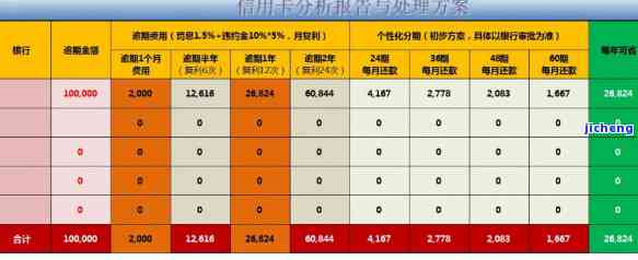 招商信用卡逾期协商还款技巧：是否需要贫困证明？信用卡无力偿还解决方案