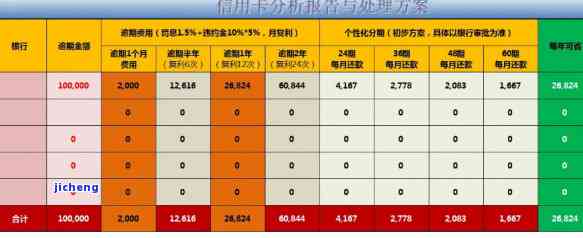 招商信用卡逾期400电话协商还款方案：探讨本金减免可能性