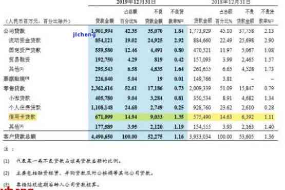 招商信用卡逾期400电话协商还款方案：探讨本金减免可能性