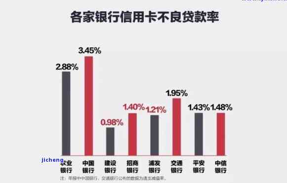 招商信用卡逾期几天会上个人征信，信用卡逾期：几天会影响您的个人征信记录？