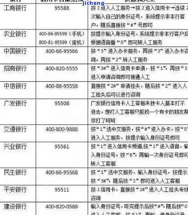 信用卡一年逾期费用多少？影响因素及合理围解析