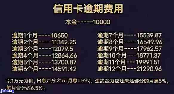 信用卡一年逾期费-信用卡一年逾期费用多少