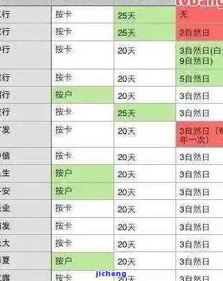 信用卡一年逾期费-信用卡一年逾期费用多少