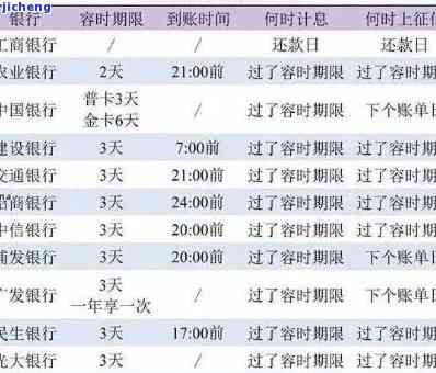 信用卡8000逾期：一天、三年利息计算方法