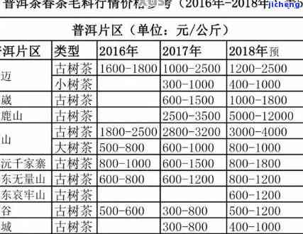 云南龙马江普洱茶价格，云南龙马江普洱茶价格一览，让您轻松熟悉市场行情！