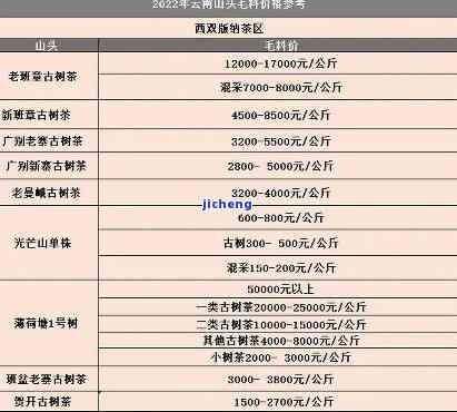 老山寨普洱茶-老山寨普洱茶价格表