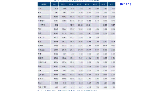 龙洞山茶叶价格全览：最新报价及价格表