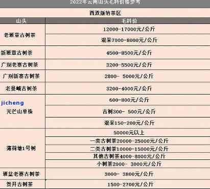 大潮山普洱茶价格表，最新！大潮山普洱茶价格表全览，一网打尽各类茶叶价格信息！