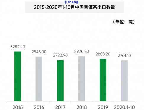 2020普洱茶：金奖获奖情况与年度销售数据分析