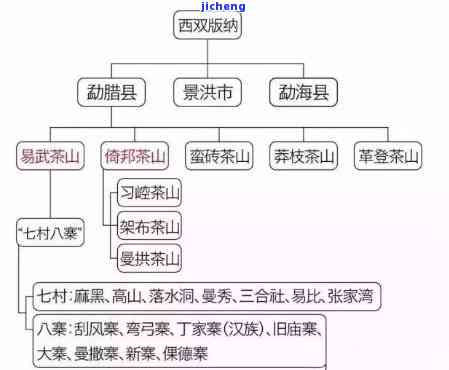 普洱茶产地分布全览：高清地图与特点介绍