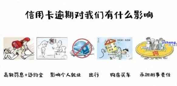 信用卡两年逾期6次，能否申请贷款？探讨影响因素及解决方案