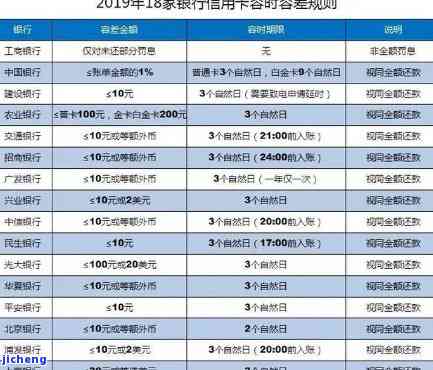 信用卡逾期一周会-信用卡逾期一周会影响征信吗