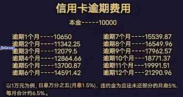 2万元信用卡逾期成3万了会怎样，信用卡逾期2万，如何避免变成3万的债务？