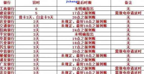 信用逾期连三累六：定义与影响