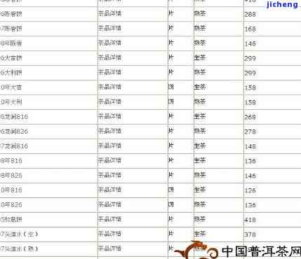 时光茶价格：熟悉时光茶叶的价格与种类