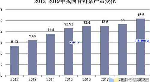 普洱茶贸易流程深度分析报告及图表展示