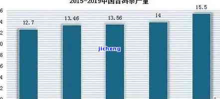 普洱茶出口：贸易现状及主要出口分析