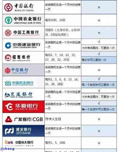 四张信用卡逾期后如何协商还款及还本金？