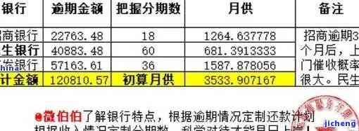 5万信用卡逾期费-信用卡5万逾期一个月要多少利息