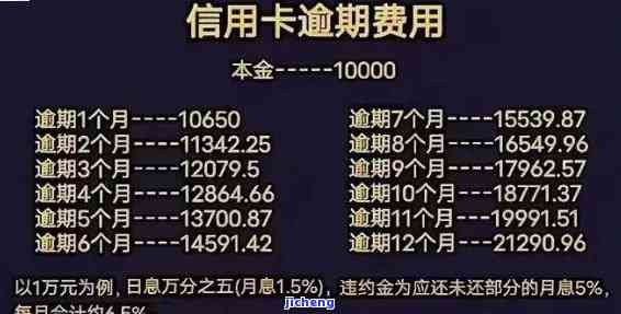 5万信用卡逾期费-信用卡5万逾期一个月要多少利息