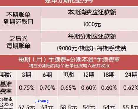 5万信用卡逾期费-信用卡5万逾期一个月要多少利息