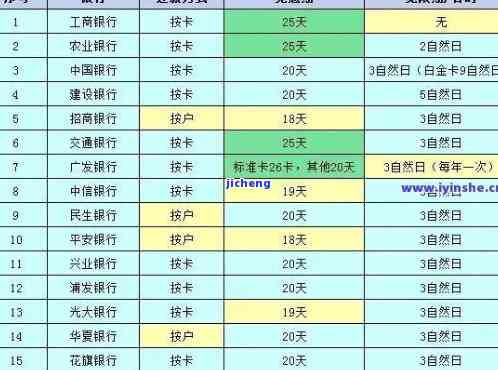 信用卡3千元逾期-信用卡3千元逾期怎么办