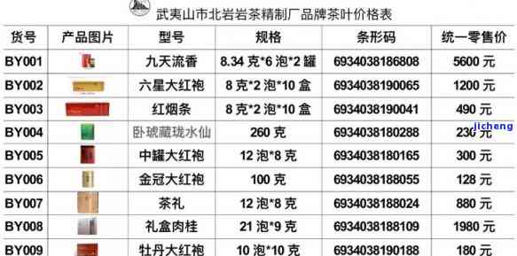 嘉庆普洱茶膏价格表：年华0603型号全解析