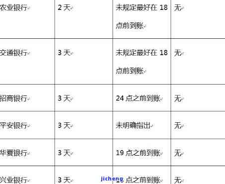 七年前信用卡逾期影响征信吗，七年前的信用卡逾期是否还会影响你的征信记录？