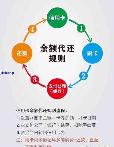 有没有信用卡逾期一年以上没还的，警惕！信用卡逾期一年以上未还款的风险