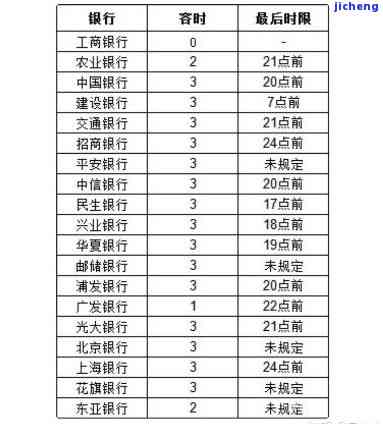 信用卡一两次逾期还款是否会影响征信？影响程度大吗？如何避免影响？