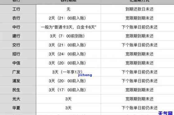 信用卡6千逾期多久可以报案？影响及处理方式解析