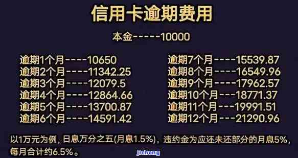 信用卡一年半逾期-信用卡一年半逾期会怎么样