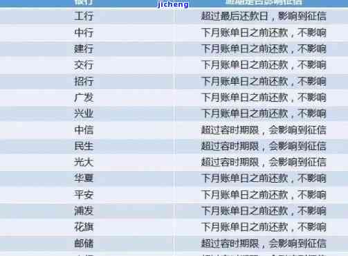 信用卡逾期两万6天严重吗？解决方案与影响深度解析